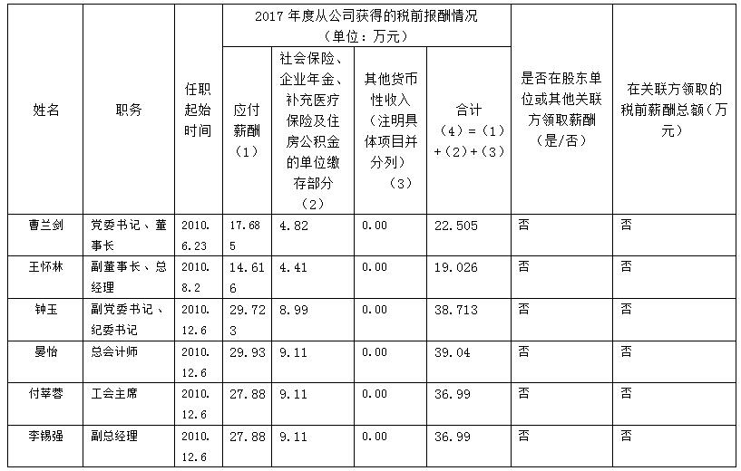 四川旅游生长集团有限责任公司薪酬信息披露(2017年度)
