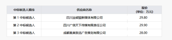 集团纪实专题宣传片拍摄制作效劳项目(第二次)项目效果公示