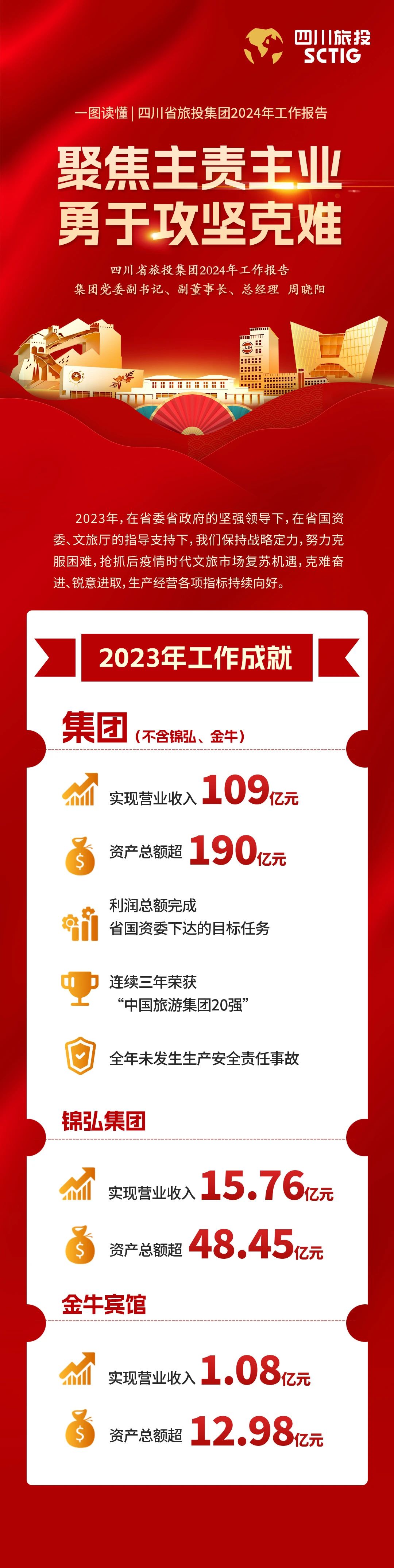 四川省pp电子集团2024年岁情报告