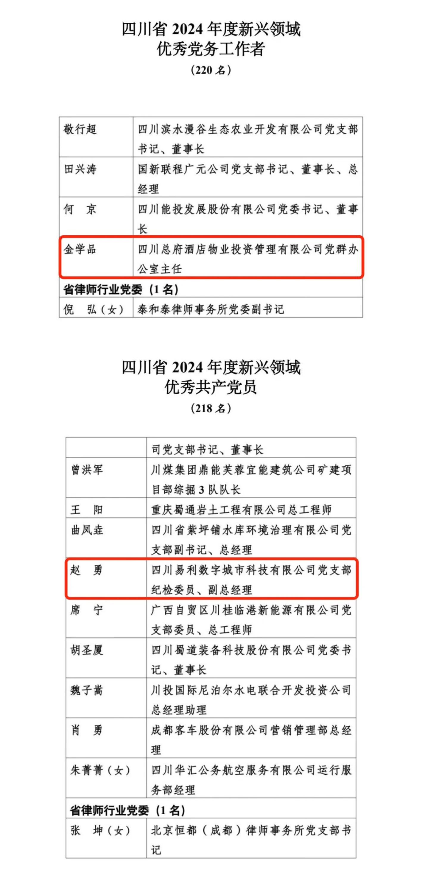 喜报！2024年度新兴领域“两优一先”表扬出炉，，，，，省pp电子集团2人上榜